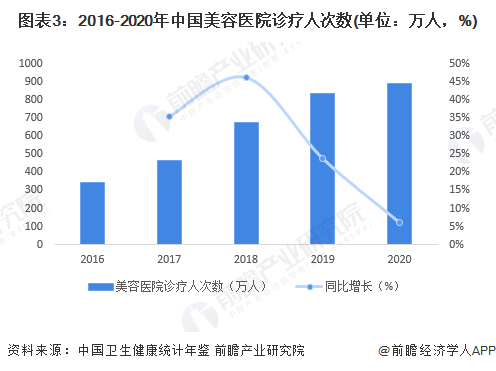 中国整形医院排名，深度解析行业现状与发展趋势