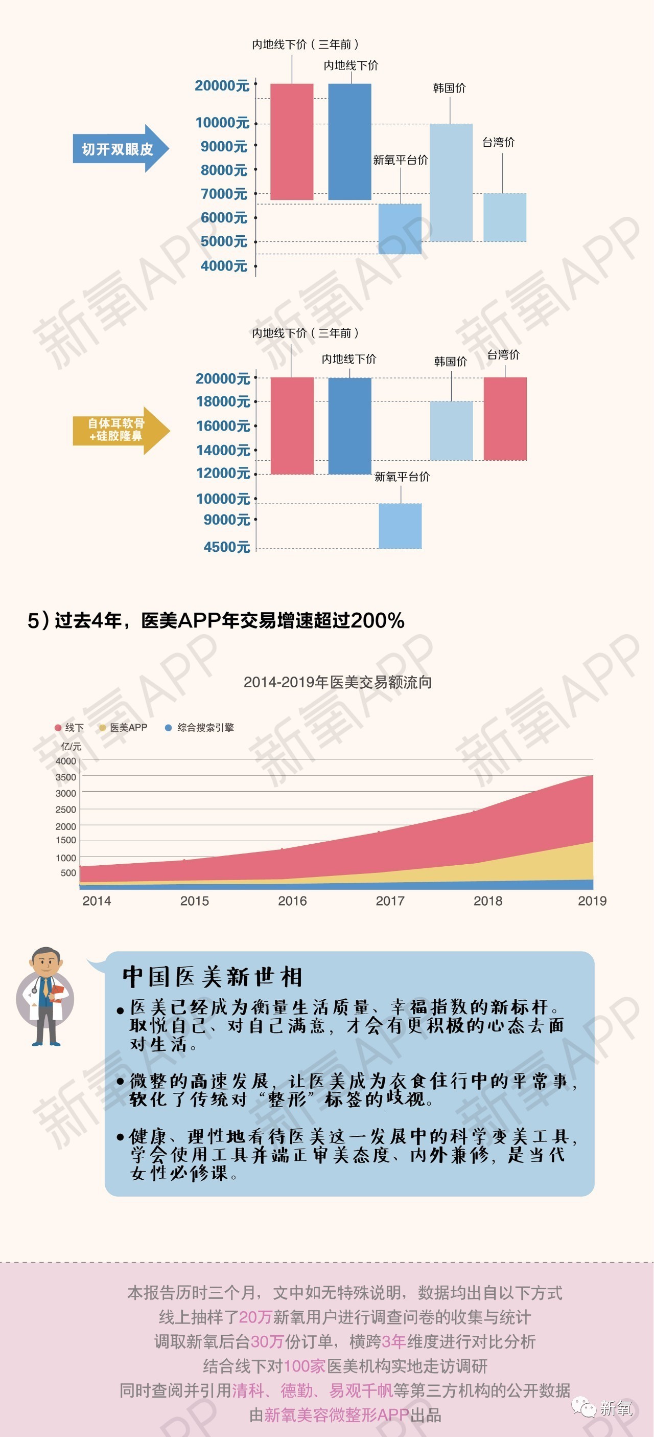 中国十大整形医院，行业领军者的风采