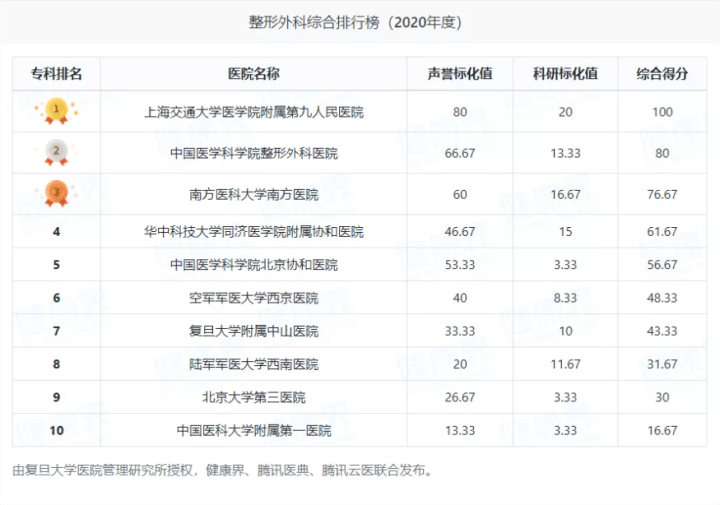 北京整容医院排行榜，深度解析与综合评估