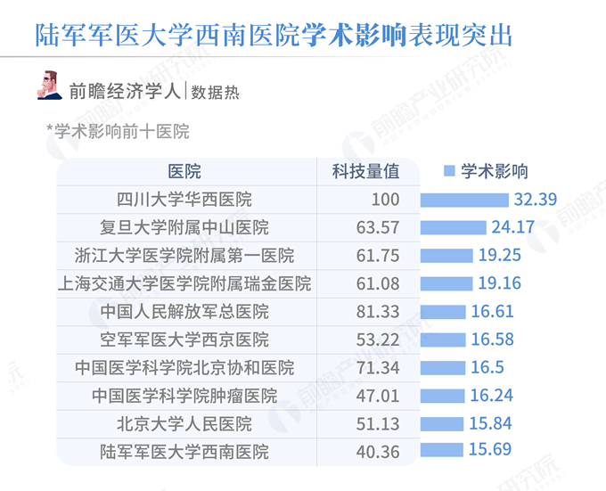 全国整形医院排名，深度解析与综合评估