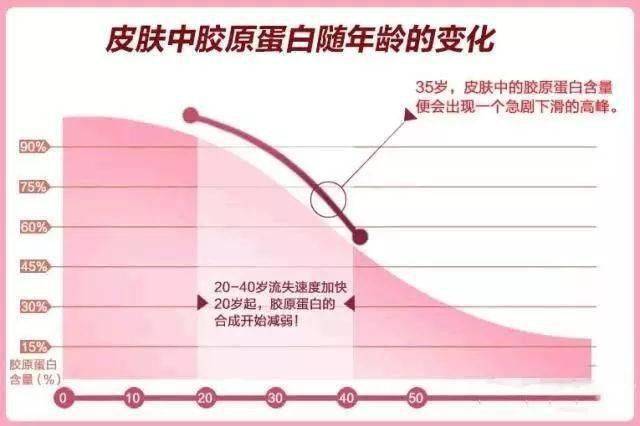 双美胶原蛋白，重塑美丽的秘密武器