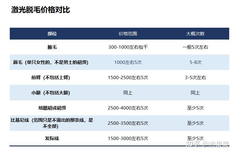 北京光子脱毛价格，全面解析与选择指南