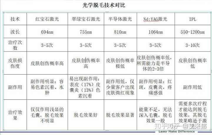 全面解析，E光脱毛的价格因素及费用概述