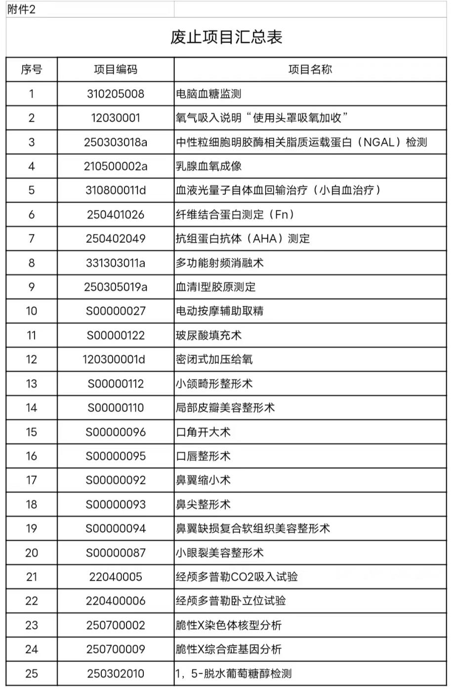 鼻翼整形价格因素解析，了解鼻翼整形的费用