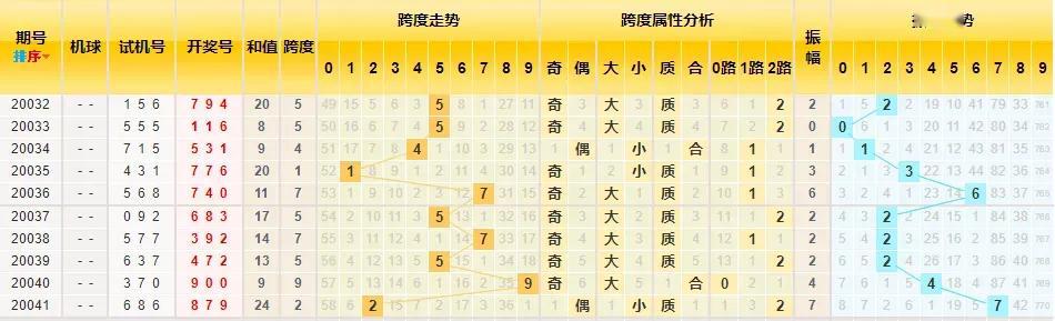 揭秘3D五行定位走势图，探索未来趋势的神奇工具