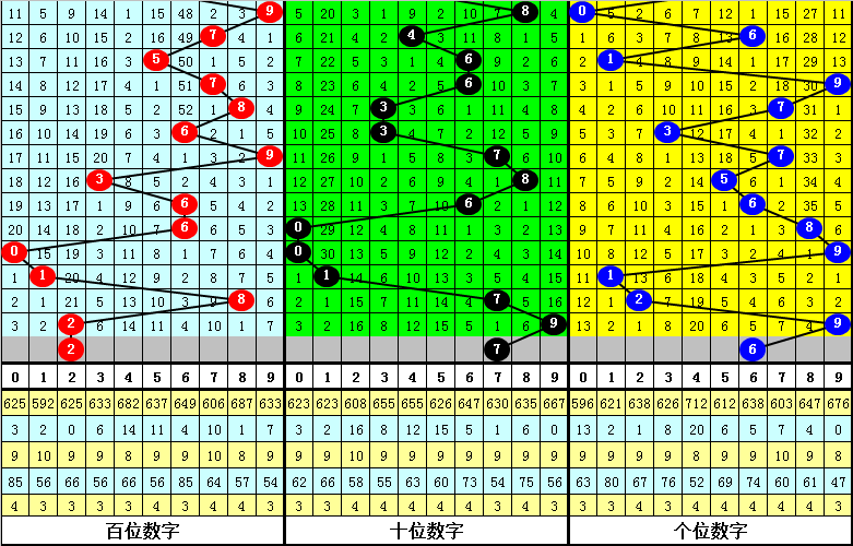 排列三预测软件，探索数字世界的预测先锋