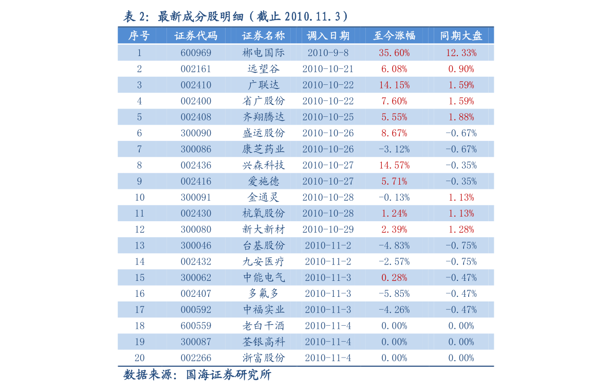 天吉网走势图，探索与解析