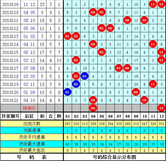 大乐透历史同期号码深度解析