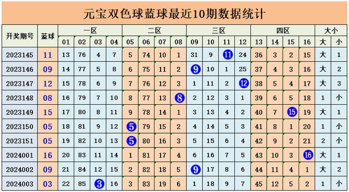 大乐透双色球开奖走势图，探索与预测