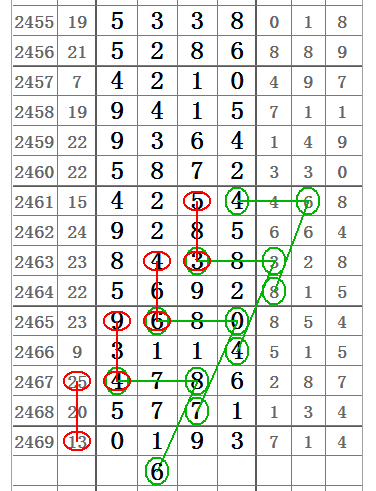 七星彩开奖中几个有奖，探索数字背后的幸运故事