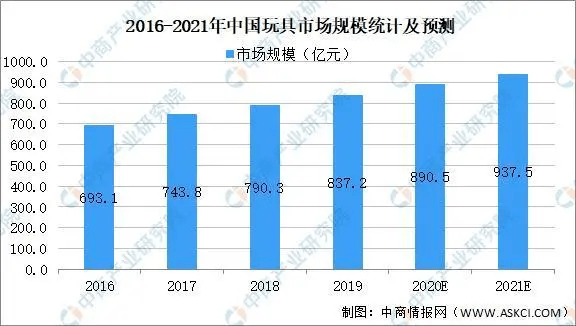 排列三综合走势图综合版走势图，深度解析与预测分析