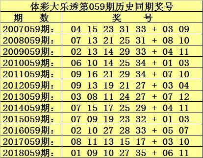 大乐透前区独胆分析与策略探讨