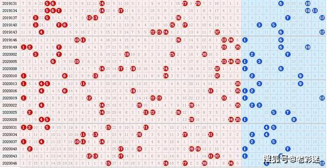 大乐透走势图综合版新彩票走势图解析与探讨