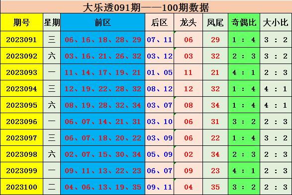 澳门今晚彩票开奖号码预测与解读——探索彩票背后的文化魅力