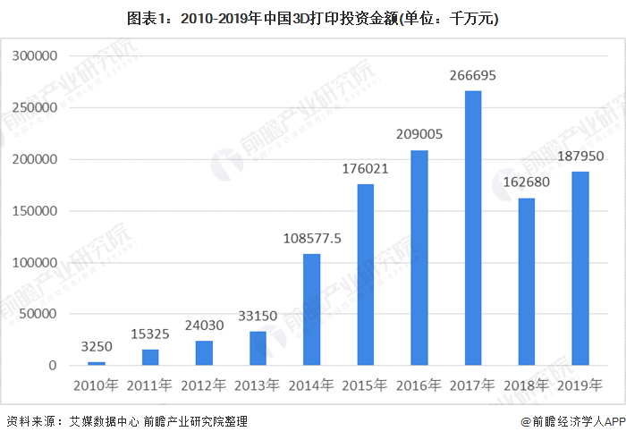 唐龙3D预测今日推荐，探索前沿科技，引领未来趋势