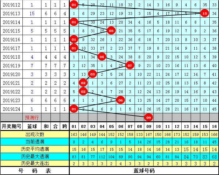 揭秘双色球下一期预测号码的神秘面纱