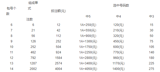 全面解析，11选5复式价格表及其应用