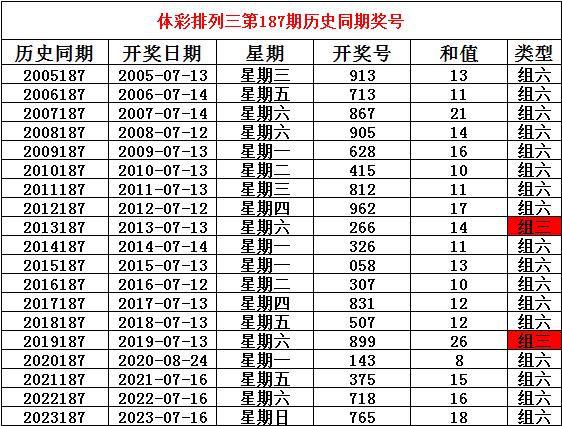 七乐彩近100期历史开奖号分析与预测