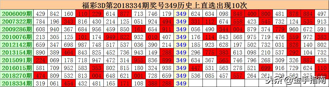 福彩3D规律探索与解析