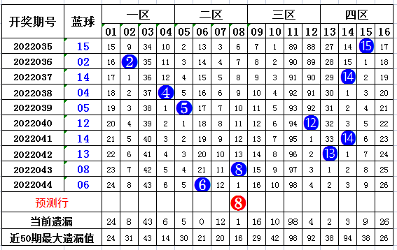 快乐双彩24选7选走势图，探索与解读彩票的奥秘