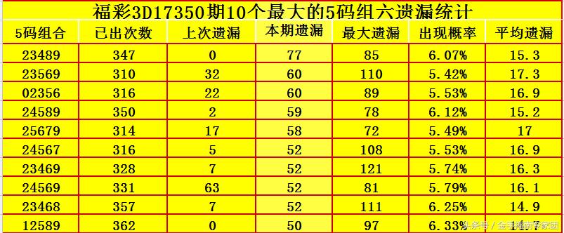 新版3D试机号绕胆图，探索彩票新世界的神秘魅力