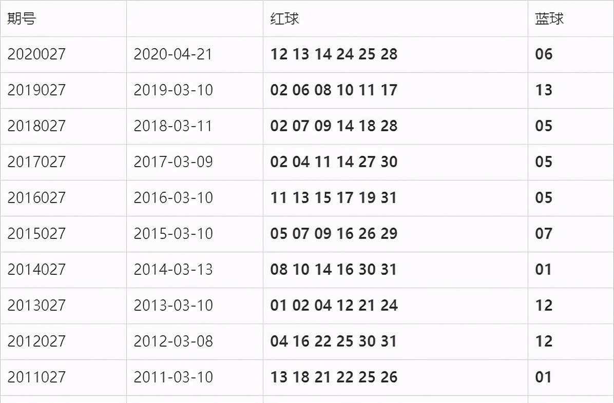 双色球2021027期开奖结果查询，揭秘彩票背后的故事