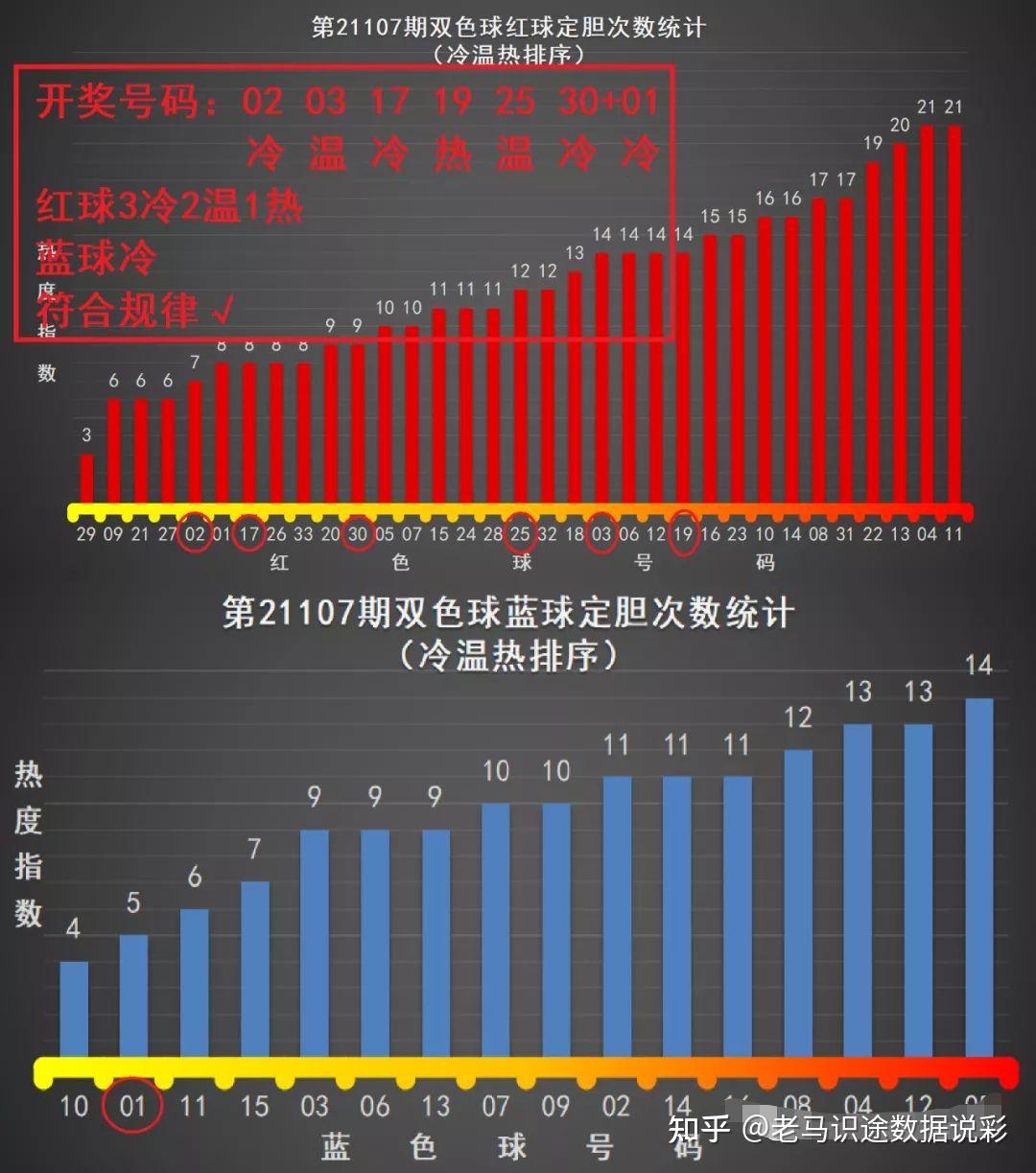 双色球蓝球预测最准确的方法探讨