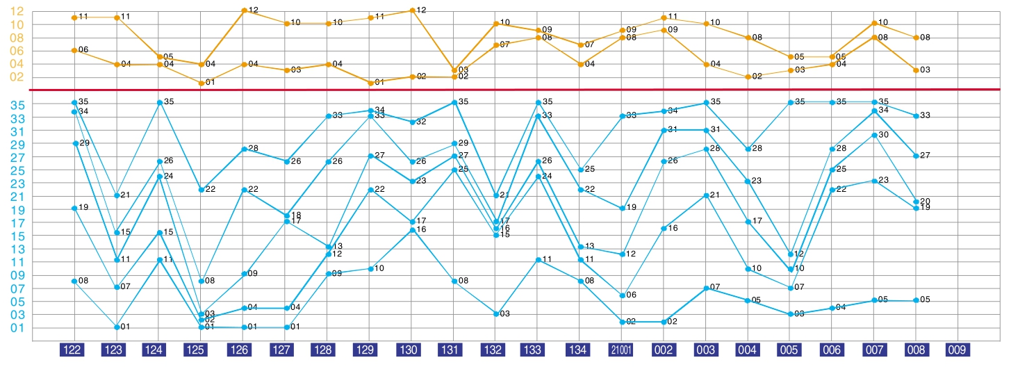 贵州体彩11选5开奖走势图，探索与解析