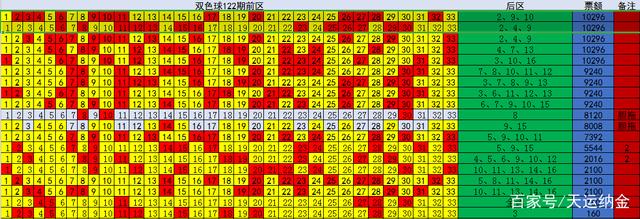 双色球出球顺序出球顺序一览表及其魅力解读