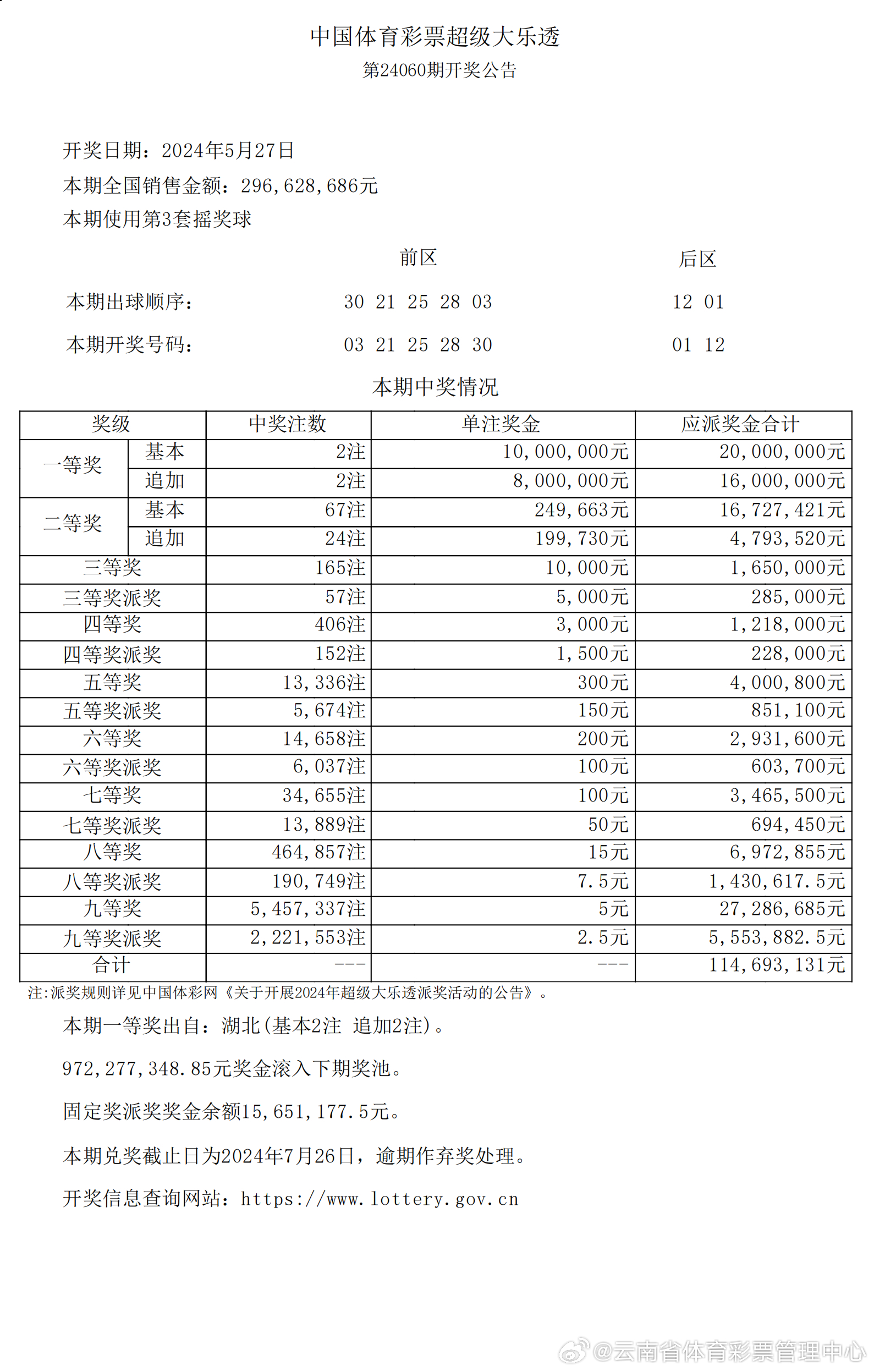 揭秘未来幸运之门，2024年彩票开奖结果展望