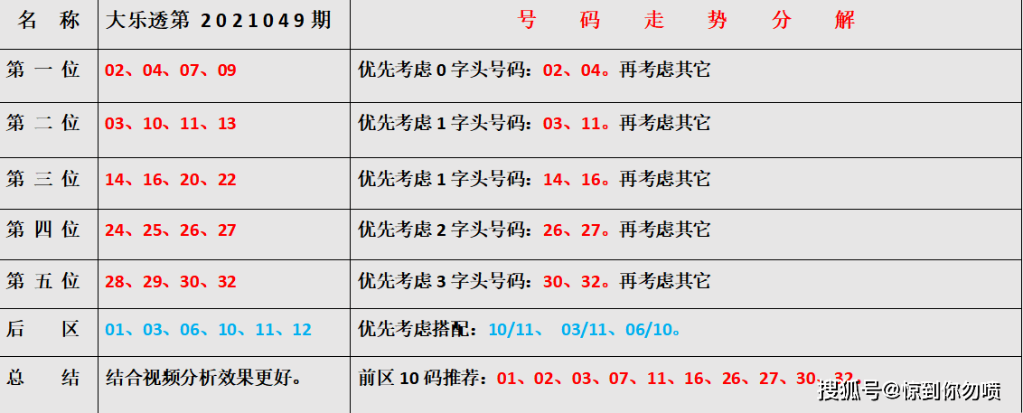 大乐透走势图专家预测，揭秘彩票背后的数字奥秘