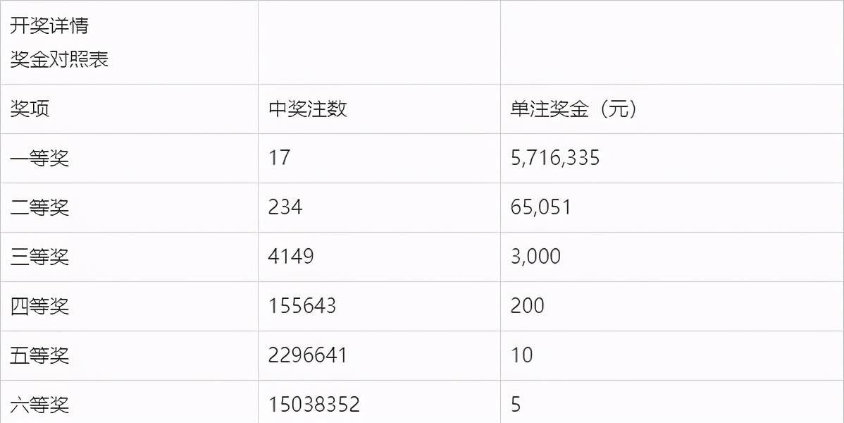 双色球彩票开奖结果揭晓，21039期开奖结果分析