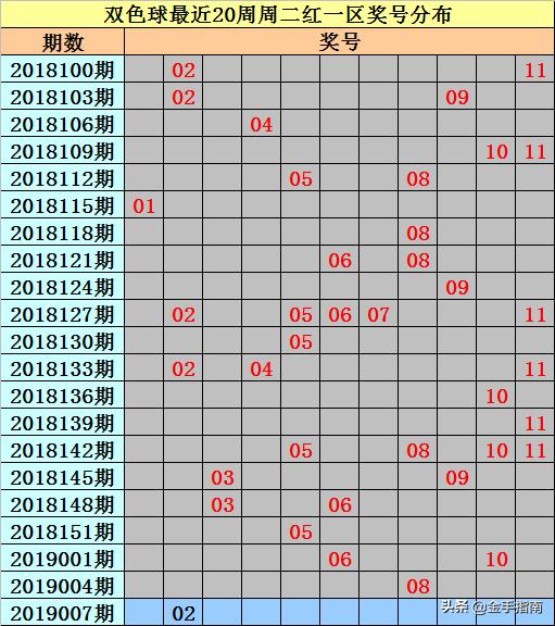 双色球 第4页