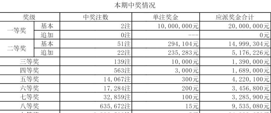 七星彩1000期开奖号码，揭秘与探索幸运之门