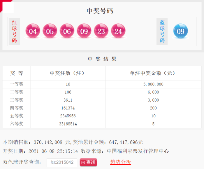 双色球今天中奖分布，幸运之星再次闪耀