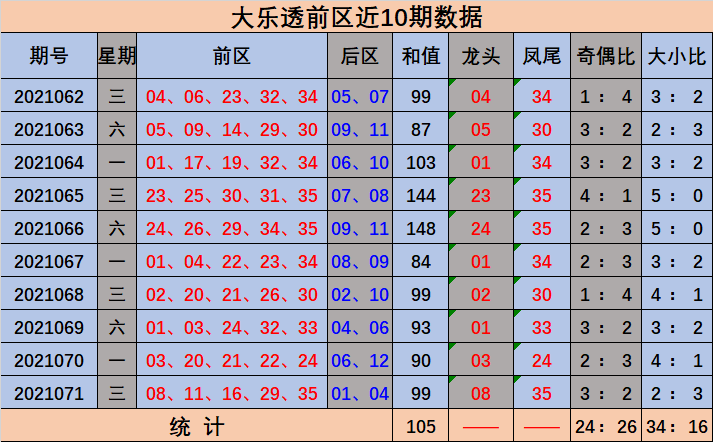 双色球下期预测，向东之路，探寻幸运双色球