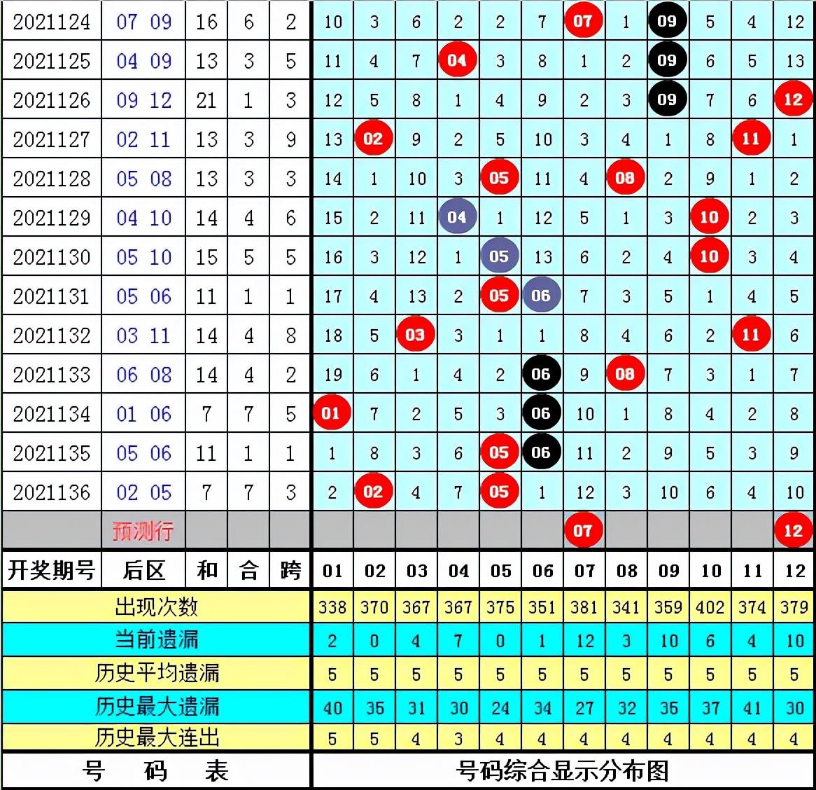 快乐8胆拖中奖规则表详解