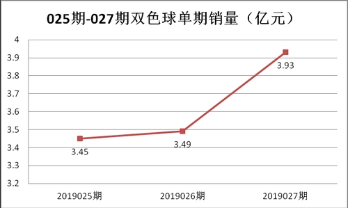 双色球2019025期开奖视频，揭晓幸运之夜的激动时刻