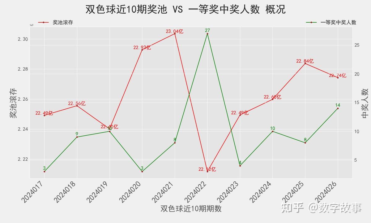 双色球2022年第005期开奖结果查询及分析