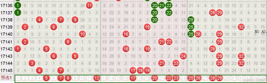 四川快乐12开奖结果走势探析