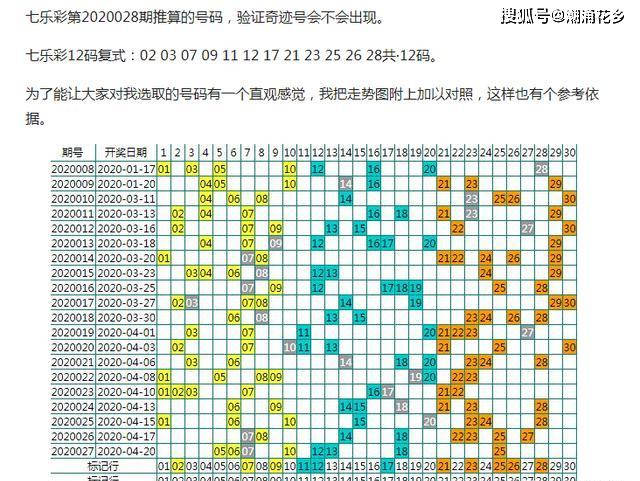 今晚开奖号码规律探索，揭秘3D彩票的秘密