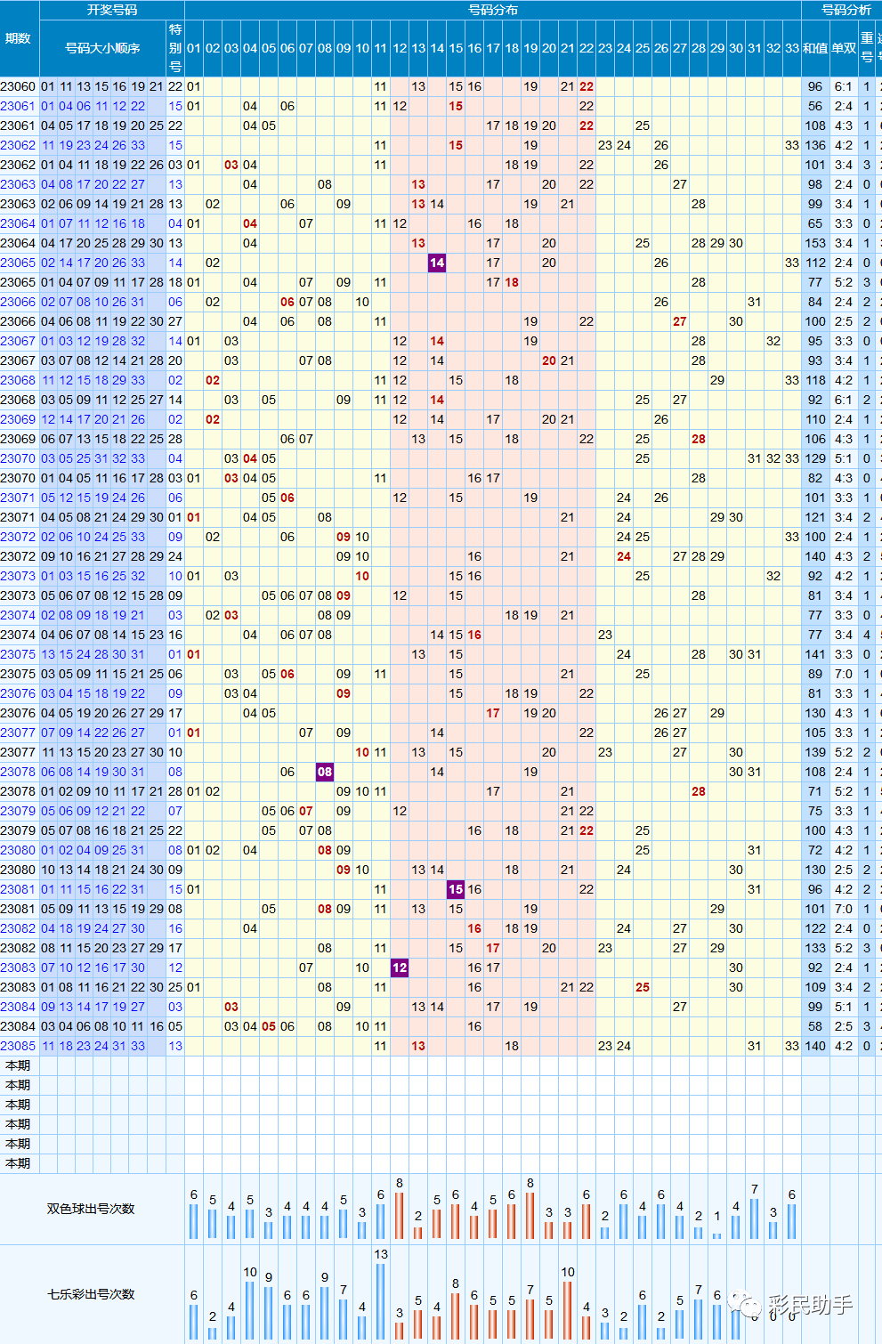 浙江12选5开奖结果走势图，探索彩票背后的数据与策略