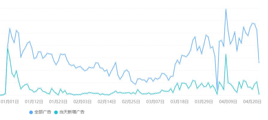 掌握未来趋势，探索3D基本走势图App的无限可能