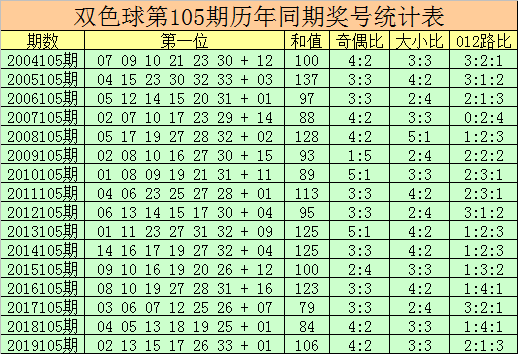 双色球81期开奖结果查询历史，揭秘彩票背后的故事