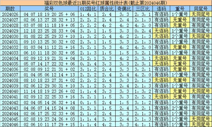 双色球17日开奖号码，揭秘与预测