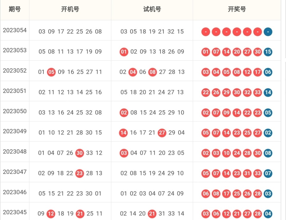 双色球预测开机号分析，探索数字世界的奥秘