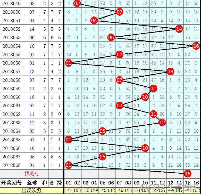 福彩双色球蓝球杀号策略解析
