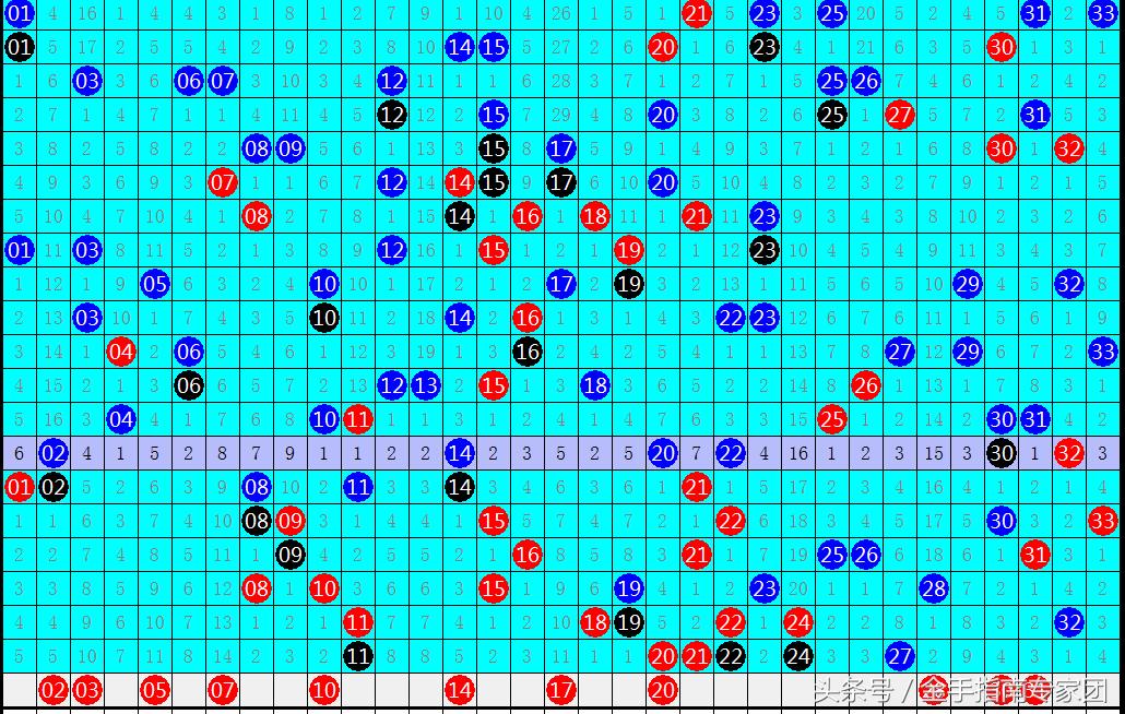 双色球360度精准杀红策略解析