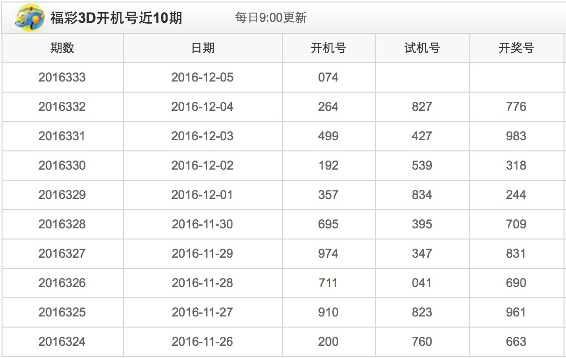 探索体彩福彩3D开奖号码的世界