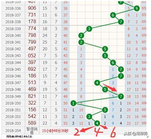 福彩3D近100期和值尾走势图，探索与预测